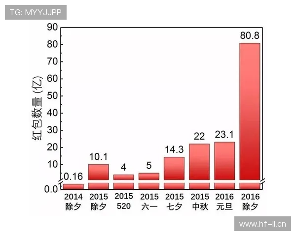 居莱尔天赋是否被夸大？潜力与实战表现差距分析