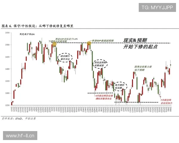 居莱尔成长受限了吗？战术适配困境与发展空间解析
